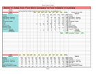 manufacturestats